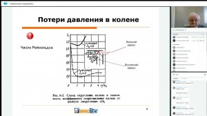 «Общие вопросы аэродинамики»