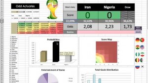 2014 FIFA World Cup Round 1 Actuarial Analysis (Cont)