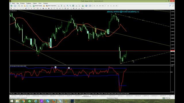 Аналитический обзор основных валютных пар по методам Уильяма Ганна 11 05 2017 смотреть онлайн