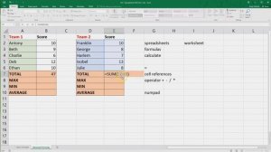 Excel Functions SUM, MAX, MIN, AVERAGE