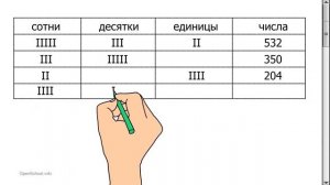 3 класс. Математика. Числа в пределах 1000. Сумма разрядных слагаемых