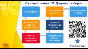 Как быстро освоить 1С:Документооборот