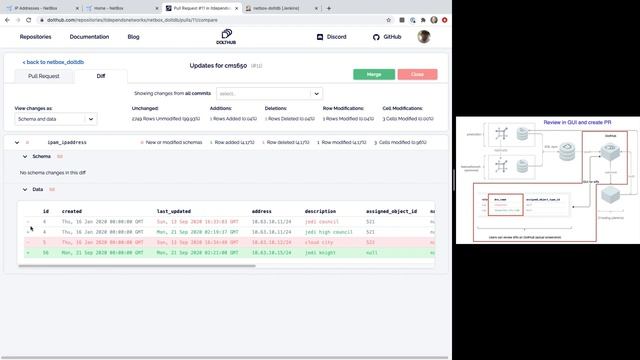 Next-Generation Network as Code with Dolt смотреть онлайн