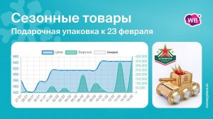 Продажи подарочной коробки к 23 февраля на Wildberries. Анализ маркетплейса