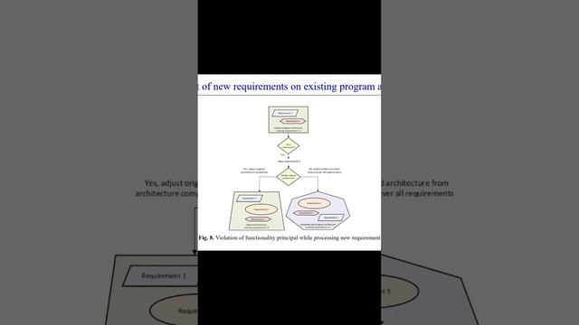 Impact of a new requirement in ERP-project - HPCST2021 || ERP-systems scientific conferences