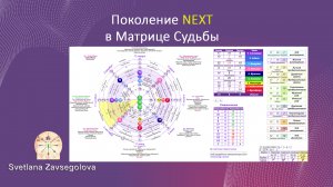 Поколение Next в Матрице Судьбы. Калькулятор Кармы профессиональной версии