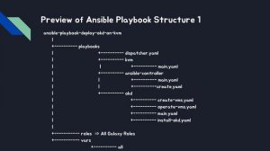 Overview Of Project "OKD Install Automation"