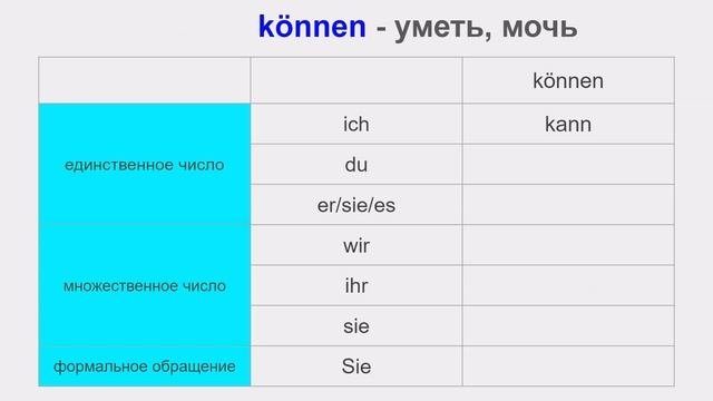 Модальные глаголы в немецком языке. Спряжение и значение