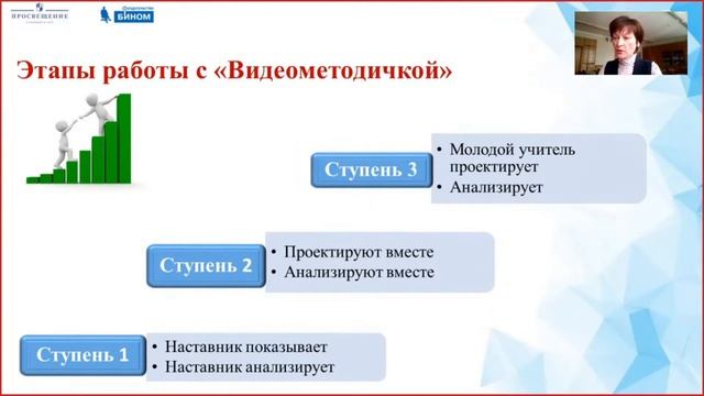 Методическая поддержка учителя средствами образовательной организации модель наставничества «учител
