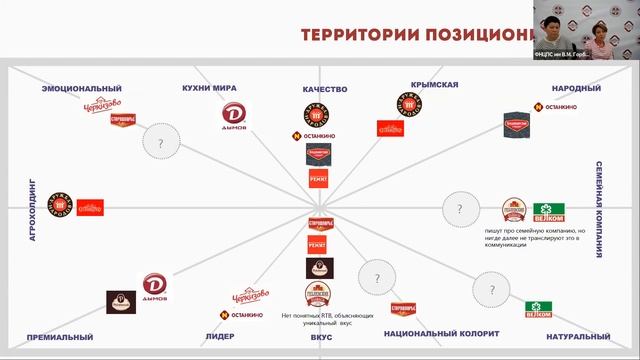 Работа с позиционированием. Польза нетнографии.