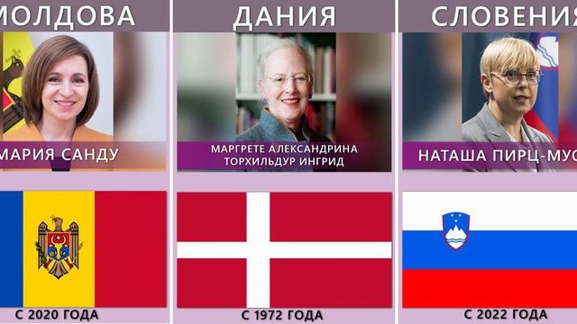 Женщины - президенты 2023 | Women presidents in 2023