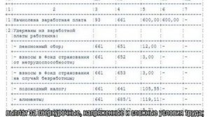 Алименты — сколько процентов от зарплаты
