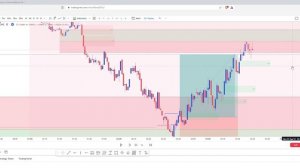 LONDON SESSION REVIEW | +8.3 R in one session | ICT's OTE + 2022 Model | EURUSD  | 08-07-23