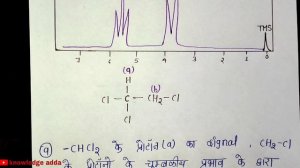 L-5 spectroscopy, spin spin splitting, coupling constant, bsc 3rd year organic chemistry, knowledge