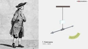 Астрономия 11 класс. Закон всемирного тяготения.