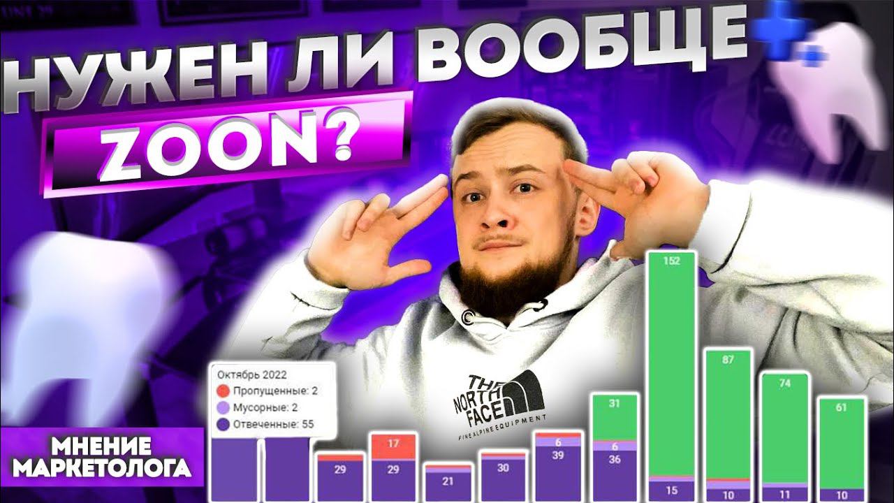 Реклама в zoon. Продвижение стоматологии. Итог годовой рекламы в zoon.