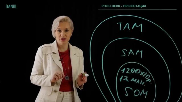 Объем рынка | Оксана Алексеенко