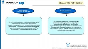 Главные нормативные новости за неделю 22 – 28 февраля