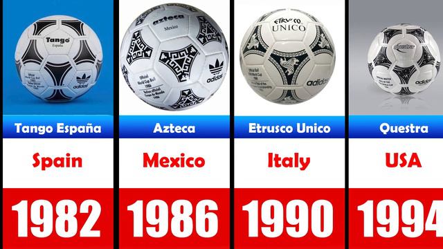 EVOLUTION OF THE FIFA WORLD CUP BALL 1930 - 2022 смотреть онлайн