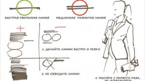 Скетчинг для начинающих. Урок 1. Характер линий