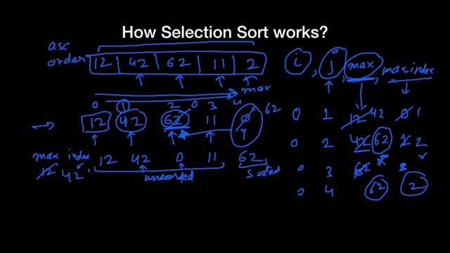 Selection Sort  algorithm in detail | Java