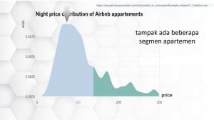 Eksplorasi Sebaran Data menggunakan Plot Fungsi Kepekatan (density plot)