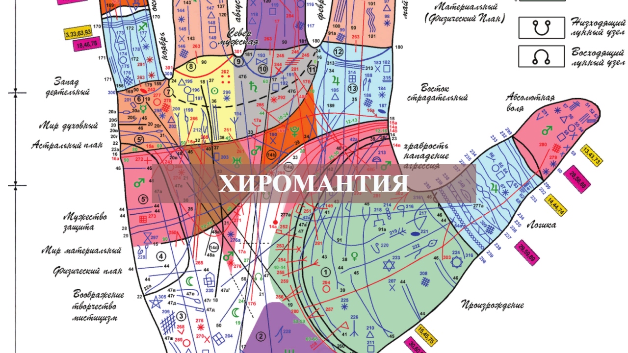 ХИРОМАНТИЯ
