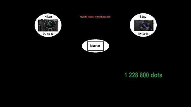 Similarities and 22 Differences Nikon DL18-50 vs Sony RX100 III in 6 min смотреть онлайн
