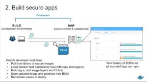 Docker Online Meetup #39: Docker Security