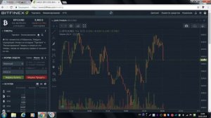 Кто и как двигает цену? Как работают рынки?