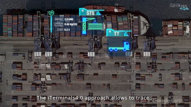 iTERMINALS 4.0 project - Container Terminal 4.0 Energy Efficiency and Carbon Footprint смотреть онлайн