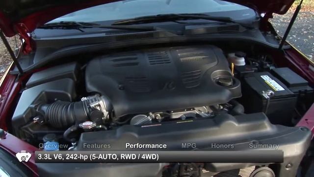 2009 Kia Sorento Used Car Report смотреть онлайн