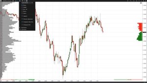 Настройка графика для EURUSD а ATAS для торговли на бинарных опционах