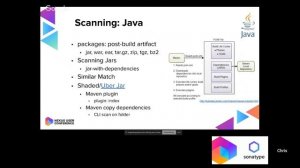 Comprehensive Guide to Lifecycle Scanning