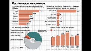 В развитие микроэлектроники Россия вложила десятки миллиардов рублей