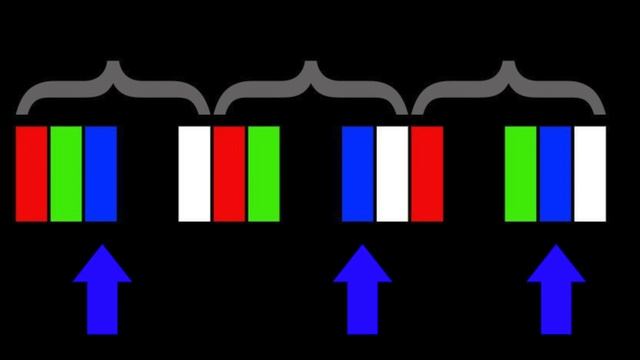 Не покупайте RGBW !! Как выбрать телевизор для 4K PS4 Pro смотреть онлайн