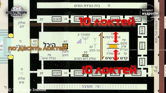 Святая святых. Продолжаем изучать устройство Иерусалимского Храма