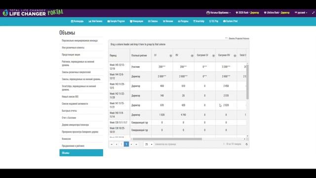 #TLC #Total Life Changes #Короткая экскурсия по бэк-офису смотреть онлайн