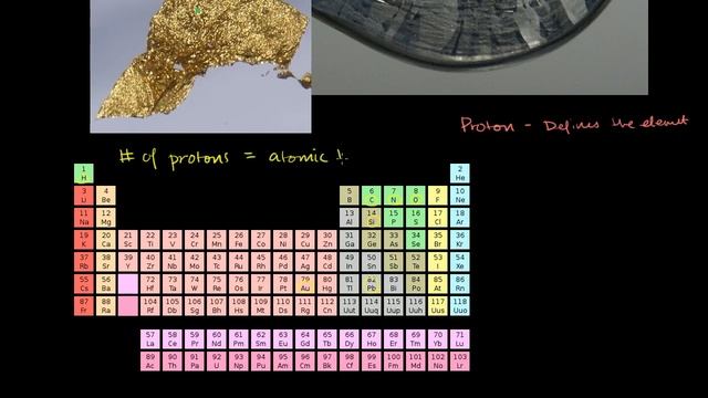 Elements and atoms | Atoms, compounds, and ions | Chemistry | Khan Academy