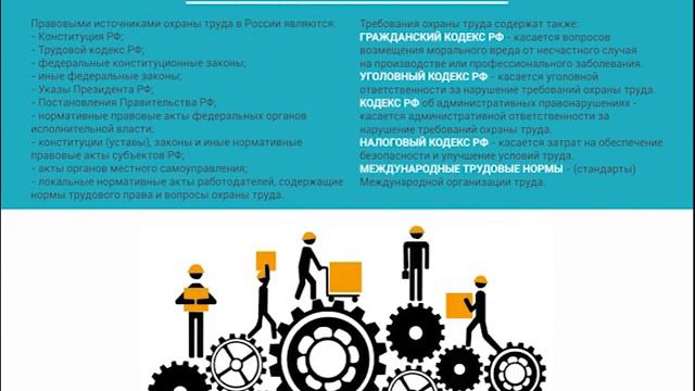 Раздел 1. Основы охраны труда