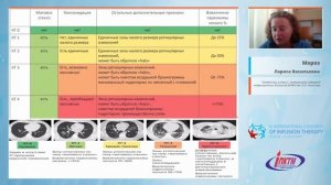 Опыт ведения пациентов с болезнью, вызванной COVID-19. В фокусе пневмония (Мороз Л.В.)