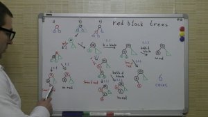 Красно-черное дерево - red black tree, определение, свойства, удаление