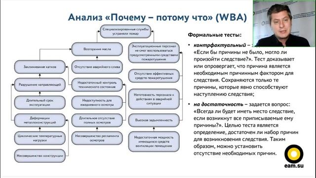 Анализ Почему - потому что (WBA)