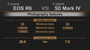 Canon EOS R6 vs Canon EOS 5D Mark IV