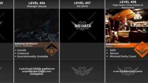 Ultimate Backrooms Levels Comparison | Wikidot + Fandom | Jan 2024 (Outdated)