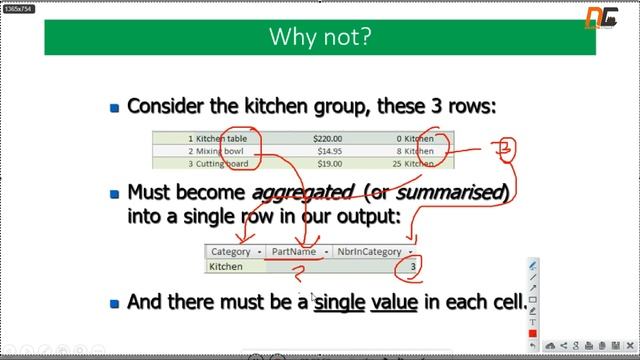 MCS023 | Group By | Having Clause(Hindi) with Example IGNOU #ignoubca #bca #dbms #dbmslectures #sql