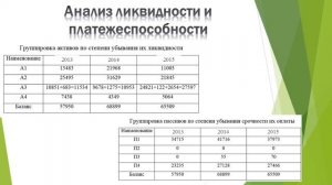 Дипломная презентация по анализу и оценке финансовой устойчивости предприятия.mp4