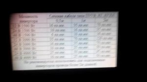 Сечение кабеля для инверторов 12-24-36-48--220 вольт