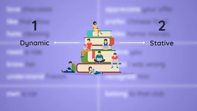 STATIVE Verbs  English Grammar  Explanation  List of important Stative Verbs