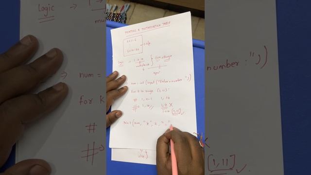 Multiplication Table in Python
